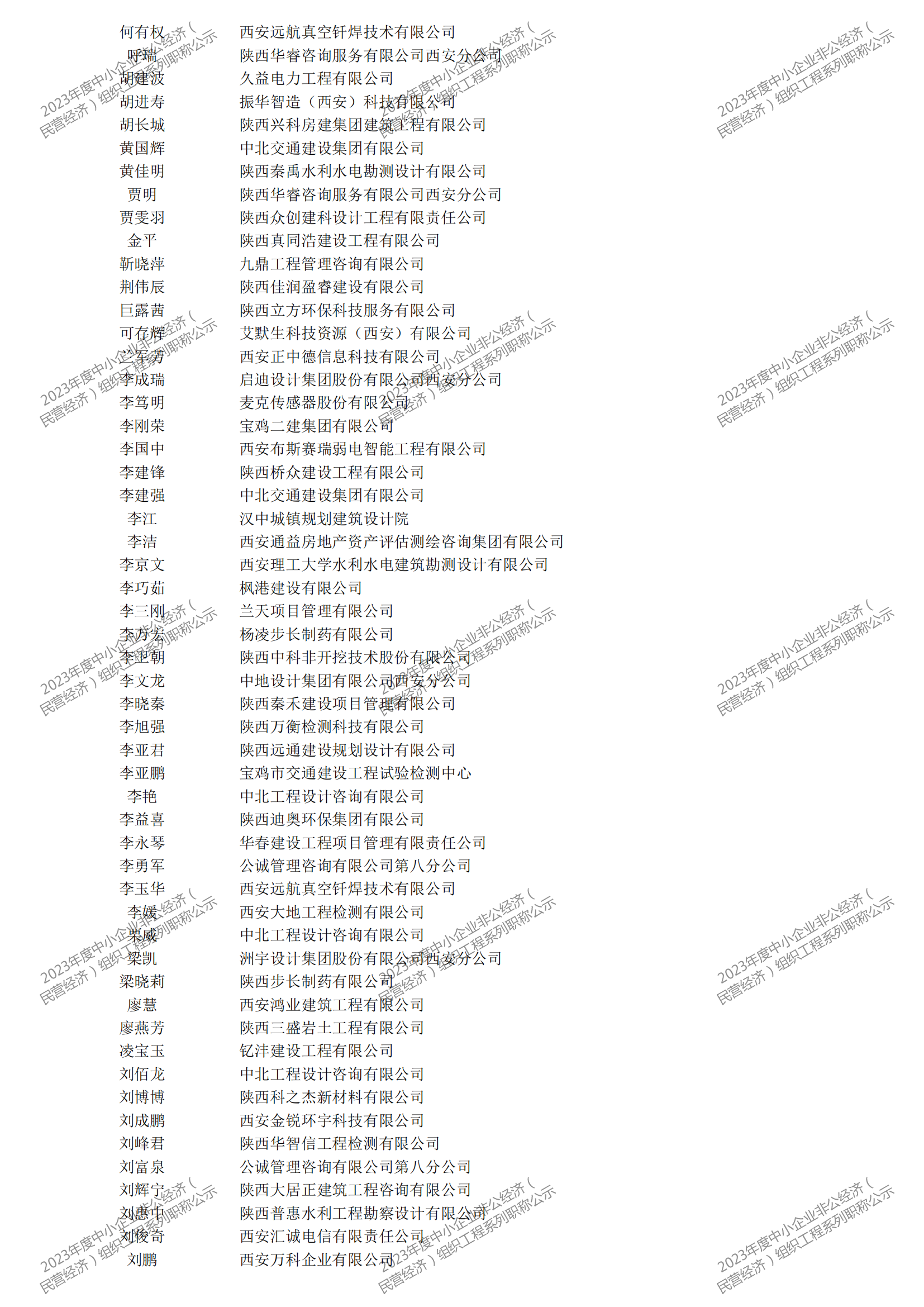 2023年度中小企業(yè)非公經(jīng)濟(jì)（民營經(jīng)濟(jì)）組織工程系列職稱評審公示_01.png