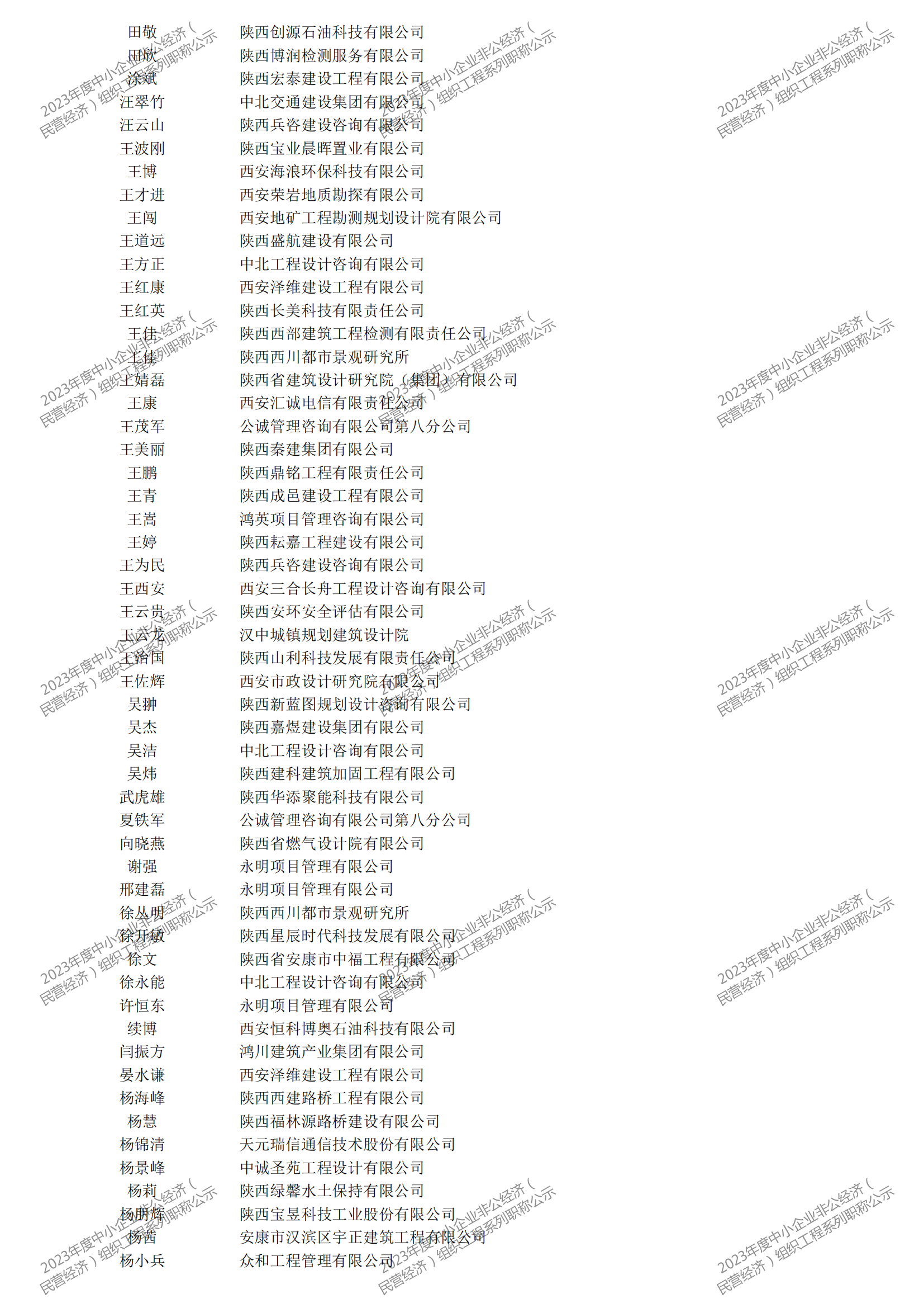 2023年度中小企業(yè)非公經(jīng)濟(jì)（民營經(jīng)濟(jì)）組織工程系列職稱評審公示_03.png