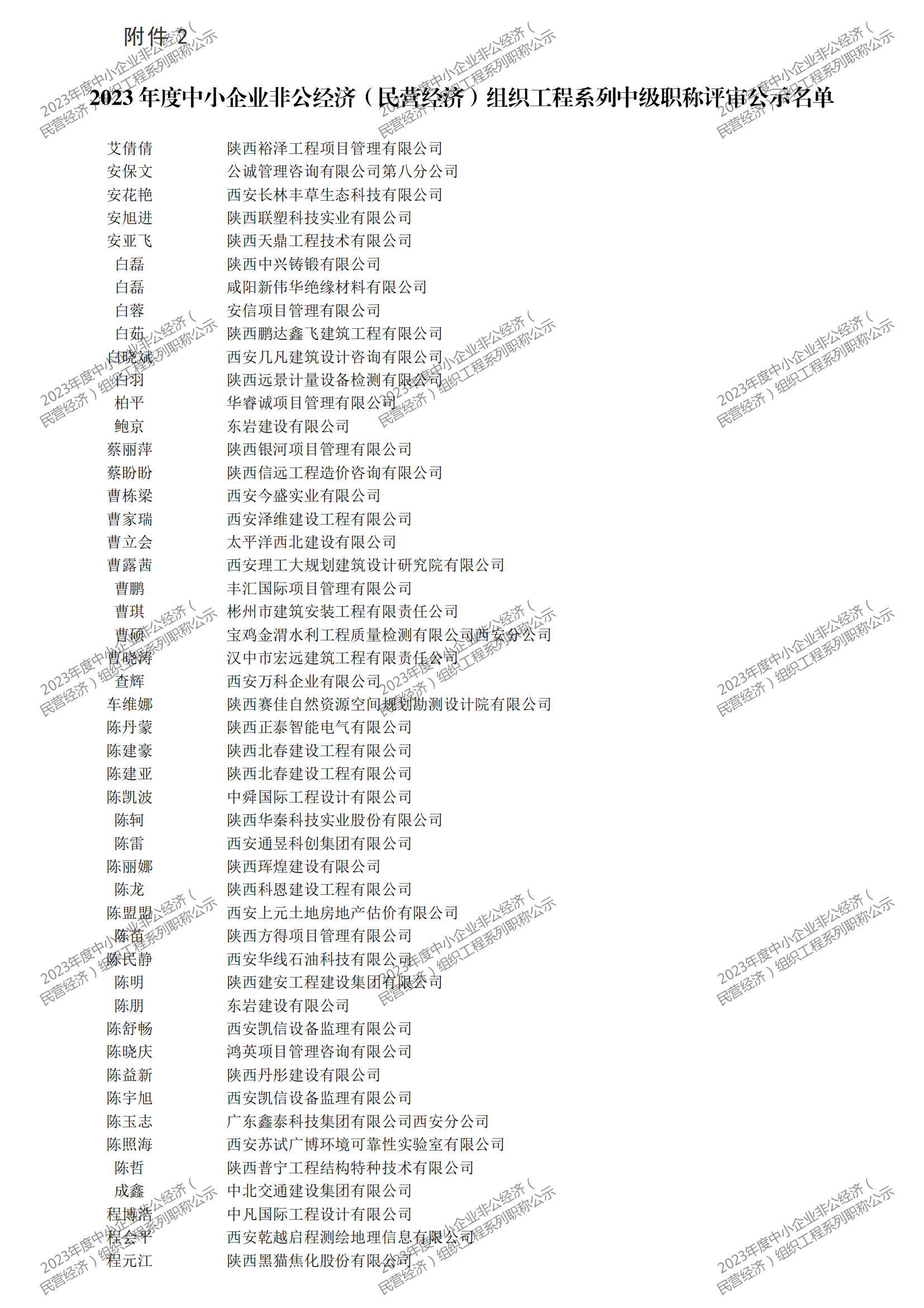 2023年度中小企業(yè)非公經(jīng)濟(jì)（民營經(jīng)濟(jì)）組織工程系列職稱評審公示_05.png