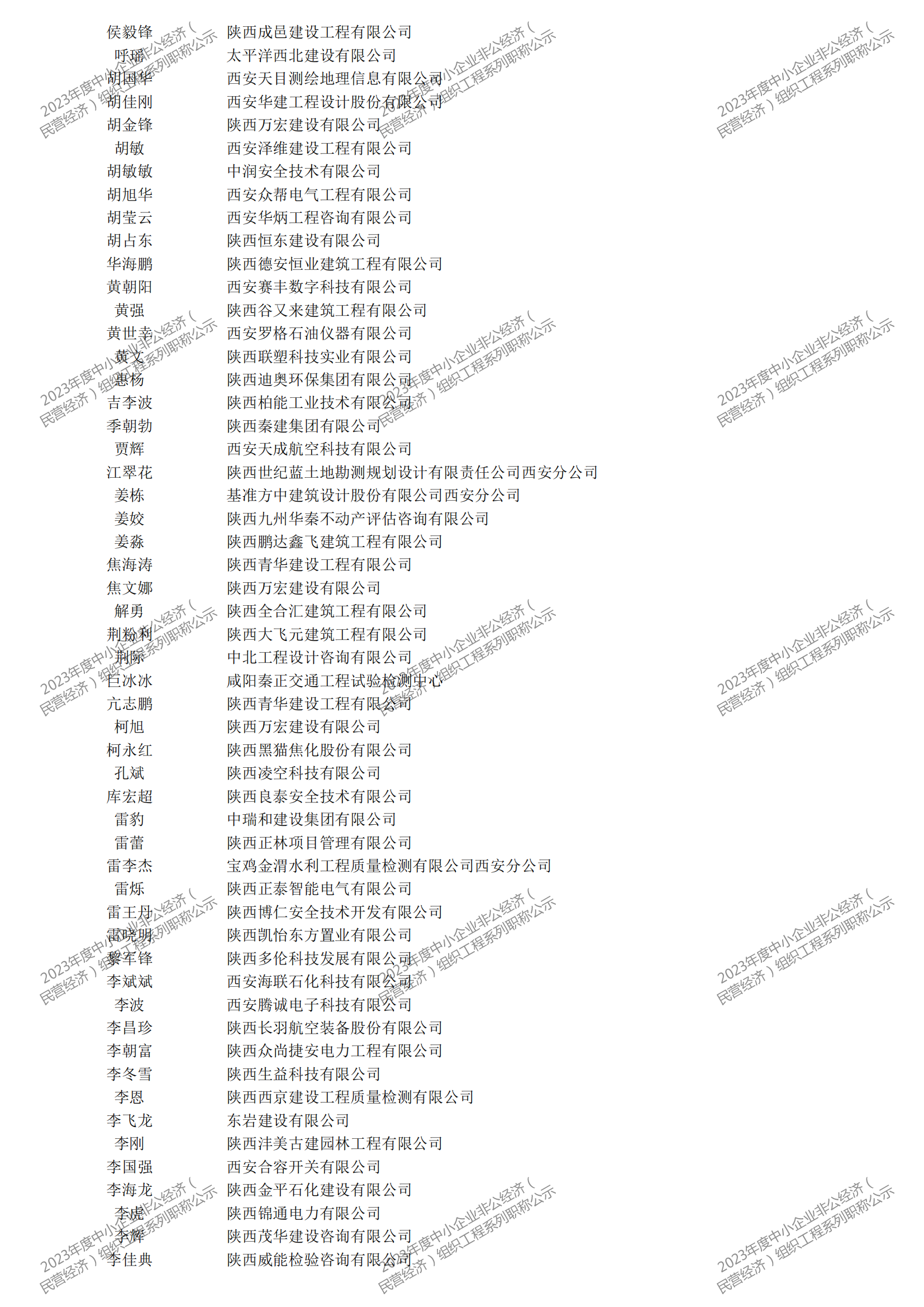 2023年度中小企業(yè)非公經(jīng)濟(jì)（民營經(jīng)濟(jì)）組織工程系列職稱評審公示_08.png