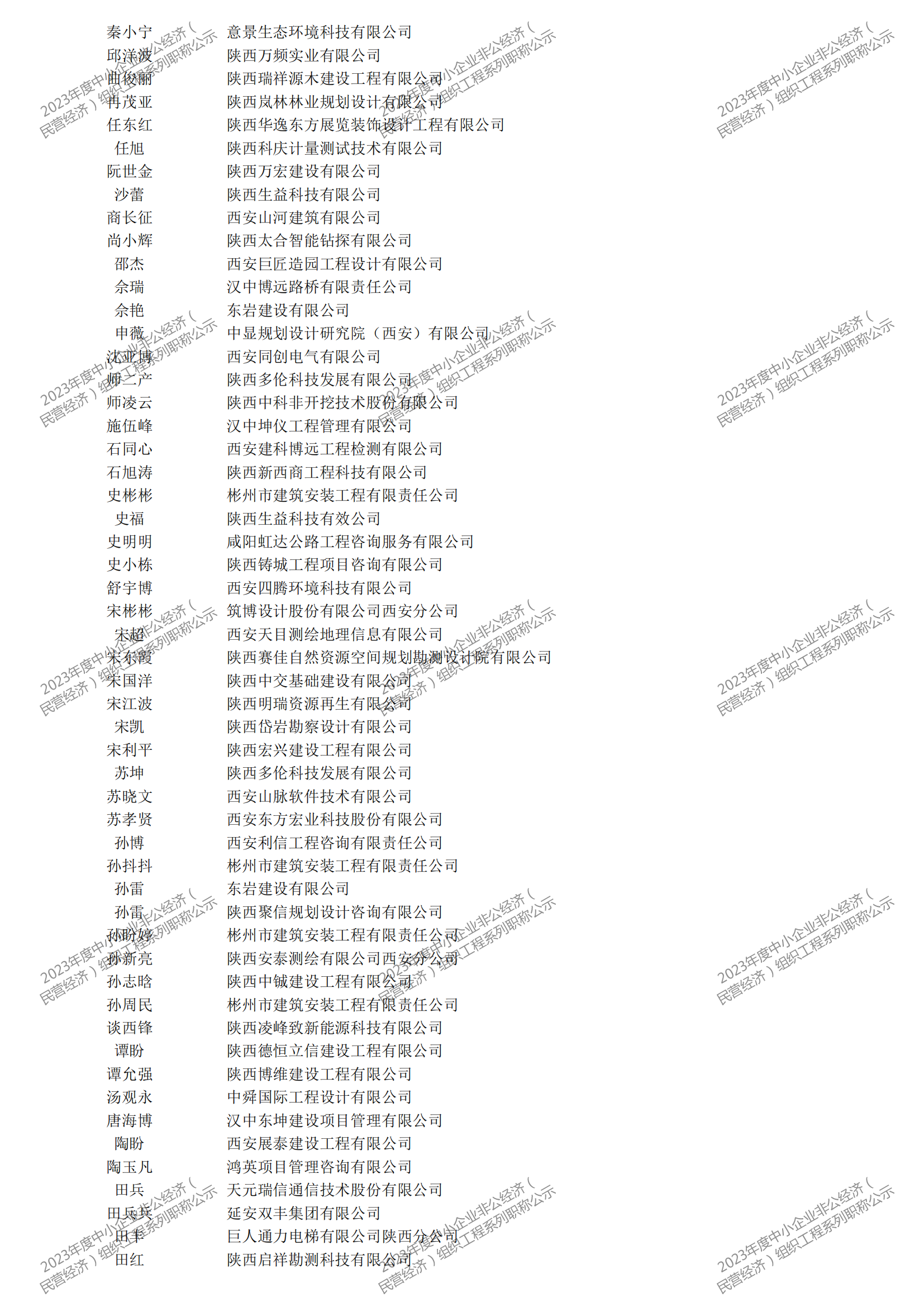 2023年度中小企業(yè)非公經(jīng)濟(jì)（民營經(jīng)濟(jì)）組織工程系列職稱評審公示_12.png