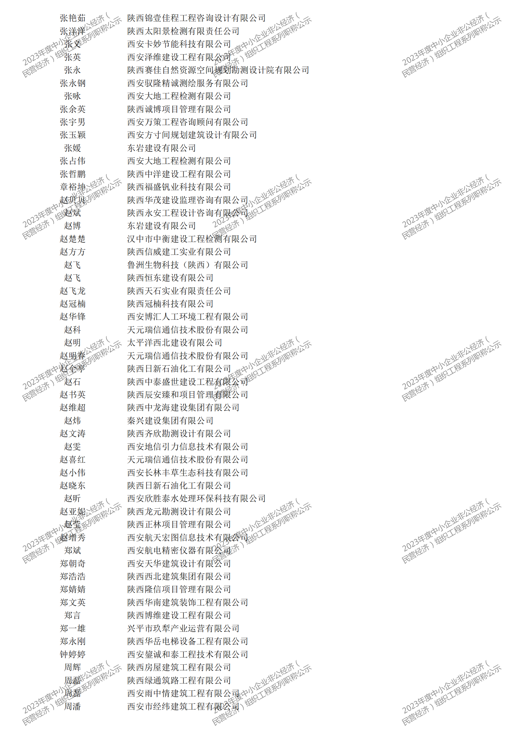 2023年度中小企業(yè)非公經(jīng)濟(jì)（民營經(jīng)濟(jì)）組織工程系列職稱評審公示_17.png