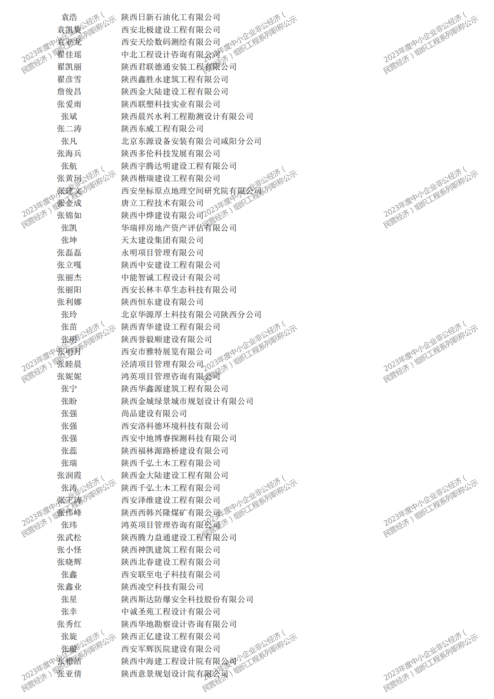 2023年度中小企業(yè)非公經(jīng)濟(jì)（民營經(jīng)濟(jì)）組織工程系列職稱評審公示_16.png
