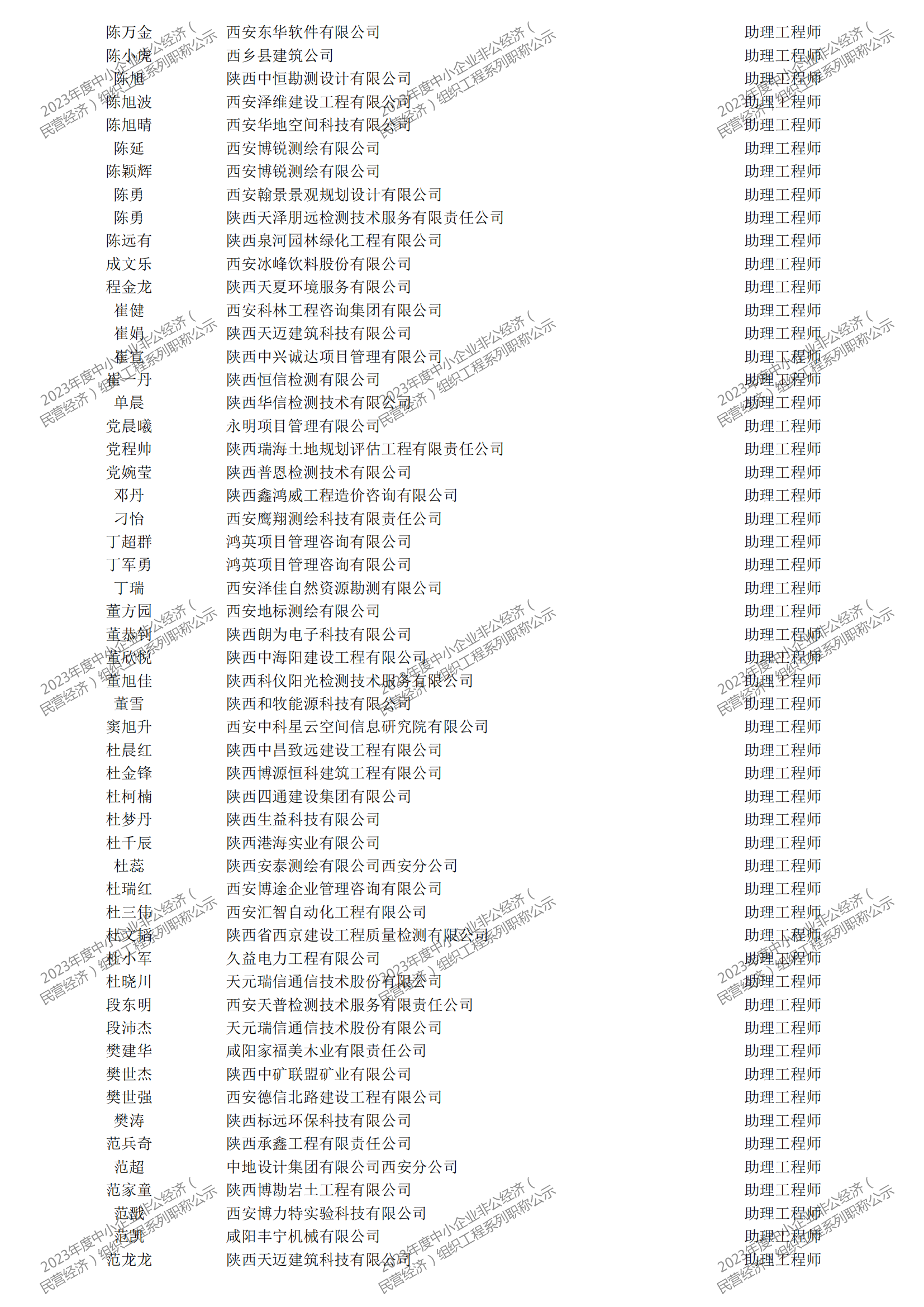 2023年度中小企業(yè)非公經(jīng)濟(jì)（民營經(jīng)濟(jì)）組織工程系列職稱評審公示_20.png