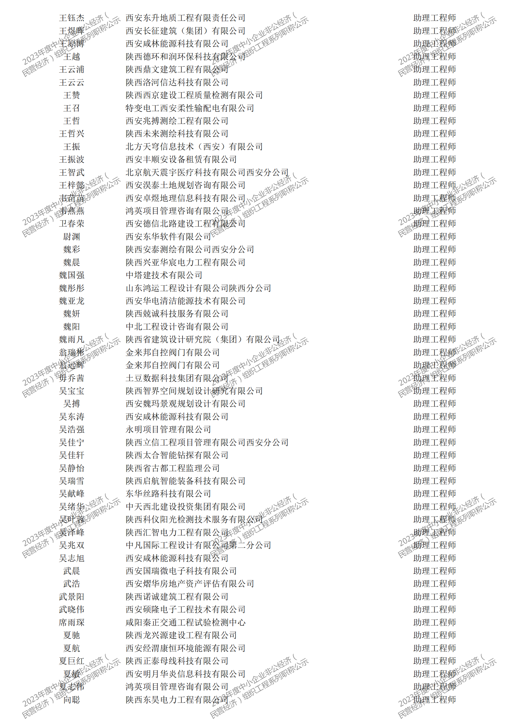 2023年度中小企業(yè)非公經(jīng)濟(jì)（民營經(jīng)濟(jì)）組織工程系列職稱評審公示_32.png