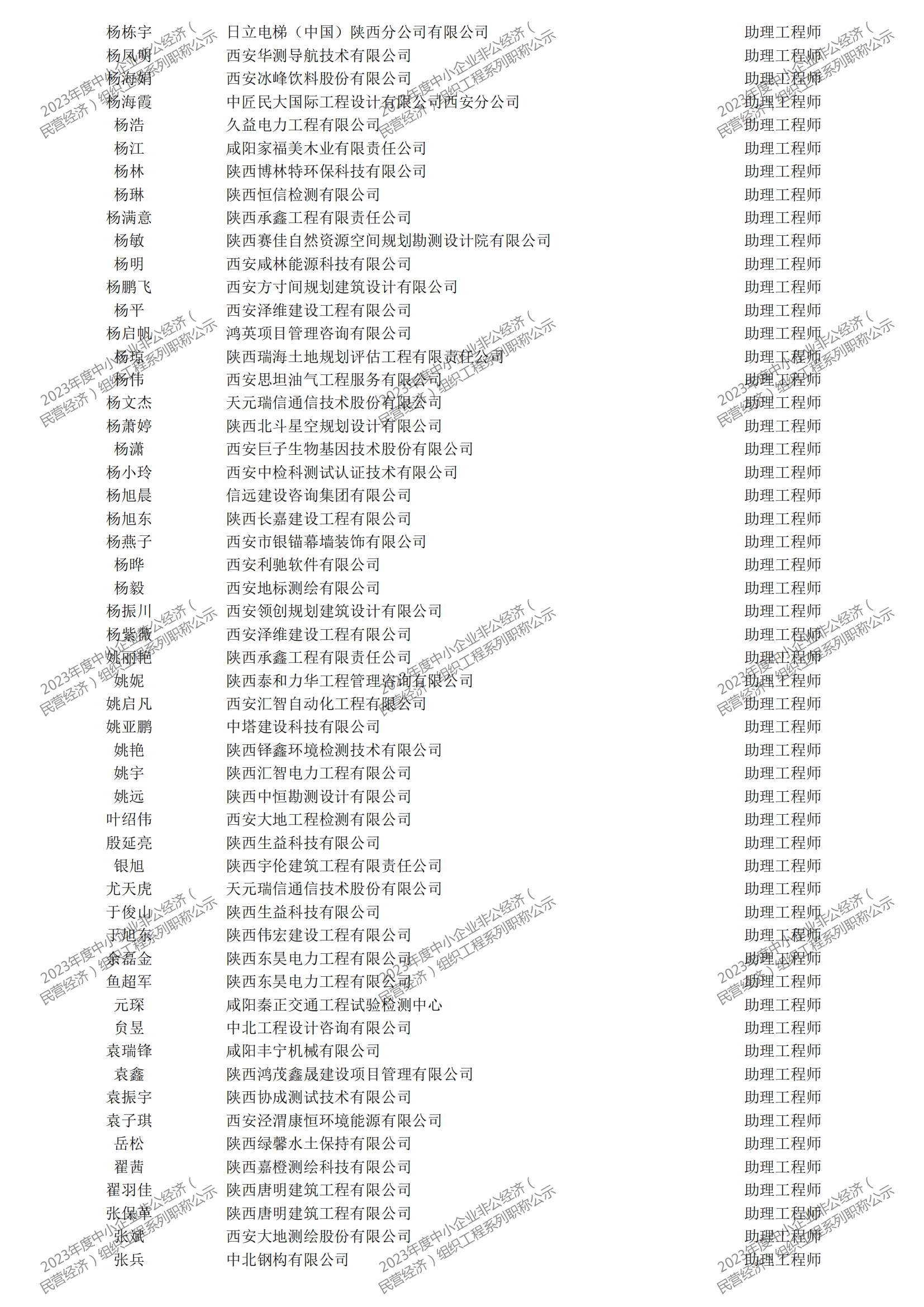 2023年度中小企業(yè)非公經(jīng)濟(jì)（民營經(jīng)濟(jì)）組織工程系列職稱評審公示_34.png